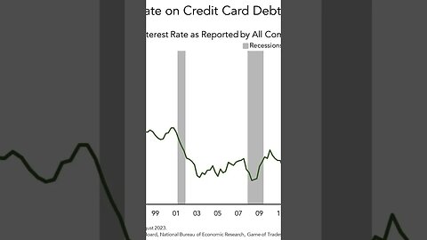 Credit Card Interest Rates At 25 Yr Highs!