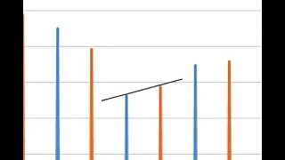 Why does the phase angle control the Harmonic Signature?