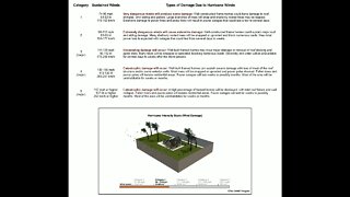 Measuring Hurricane Intensity Based On Damage