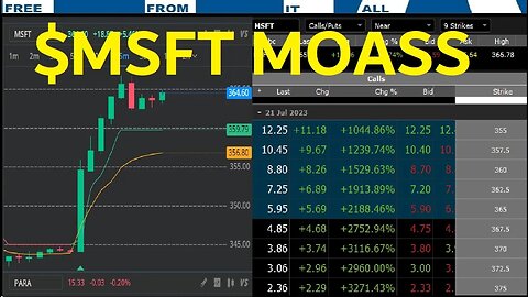$MSFT MICROSOFT MOASS TODAY - WATCH at 1.5x SPEED. POSSIBLY THE MOST IMPORTANT VID YOU WATCH THIS YR