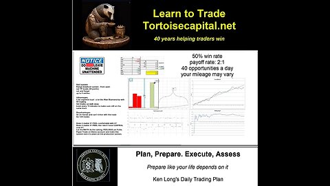 20230606, Ken Long Daily Trading Plan from Tortoisecapital.net