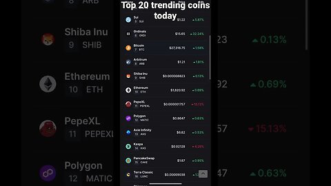 Crypto top trending coins today | #crypto #pepe #shorts
