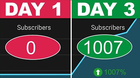 I go 1000 SUBSCRIBERS in 3Days | Youtube Automation Tutorial