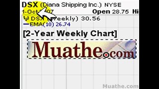 HOT Breakout Stocks To Watch; CNH, DSX, REFR 10/02/2007