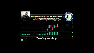 Real Time Trading Success - +$4,000 Profit On #ORCL Using Quick Day Trading Strategies