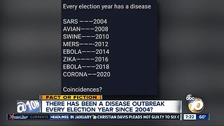 A major disease breaks out every election year?