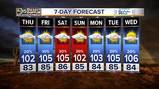 Slight chance of monsoon storms continue toward the weekend