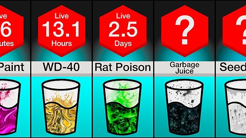 Comparison: How Long Could You Survive Drinking Only ___?