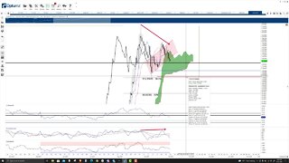 Solana Price Prediction, Cryptocurrency Forecast, and Analysis - October 11th, 2021