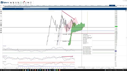 Solana Price Prediction, Cryptocurrency Forecast, and Analysis - October 11th, 2021