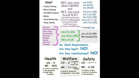 Explaining the Public Health Orders 101520