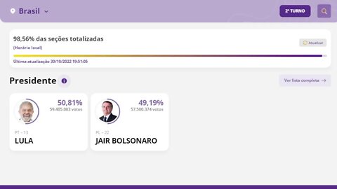 APURAÇÃO Eleições 2022: confira ao vivo o resultado da apuração dos votos do 2º turno