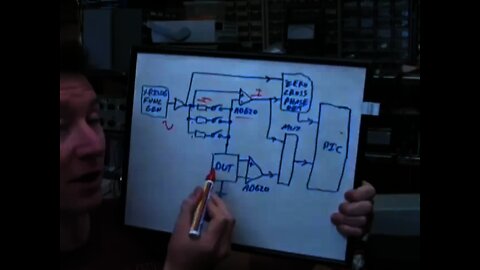 EEVblog #38 - LCR Meters, Transmission Lines, and Moving goal posts