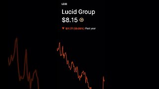 LUCID 24 hour trading #shorts