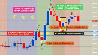 Offshore Keys - Profit From Market Manipulation & Imbalances | Fx Trading