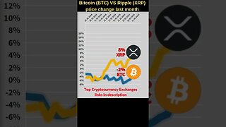 Bitcoin VS XRP crypto 🔥 Bitcoin price 🔥 xrp news 🔥 Bitcoin news btc price ripple xrp, xrp news today