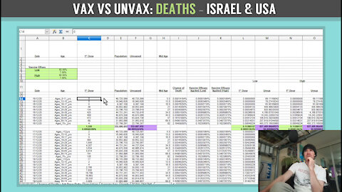 Vax vs Unvax: Deaths - Israel & USA