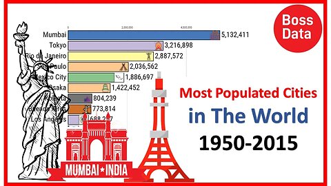 Top 10 Most Populated Cities in The World | World Data | Chart Graphic