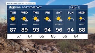 MOST ACCURATE FORECAST: First 90s of the year this week!