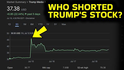 Massive SHORT on TRUMP'S Stock a DAY BEFORE the SHOOTING?