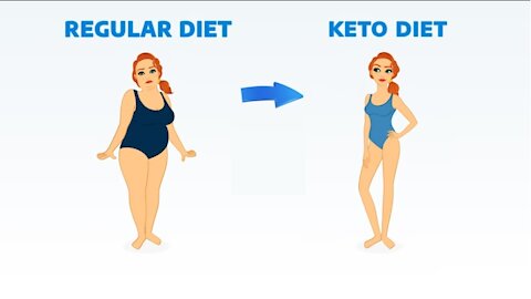 Custom Keto Diet Plan