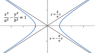 Slant Asymptote Lines: Example 2: Horizontal Hyperbola