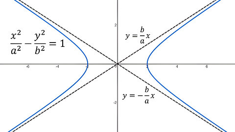 Slant Asymptote Lines: Example 2: Horizontal Hyperbola