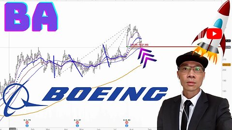 BOEING Technical Analysis | Is $222 a Buy or Sell Signal? $BA Price Predictions