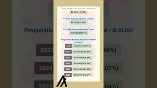 Algorand Previsão de Preço do Algo até 2028 Vale a pena ter algorand?