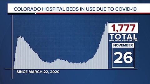 GRAPH: COVID-19 hospital beds in use as of November 26, 2020