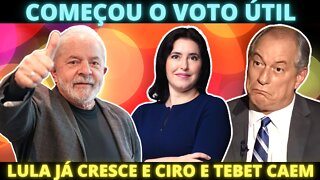 VAI SER NO 1o TURNO - Esforço dá certo e Lula já tira votos de Ciro Gomes e Simone Tebet