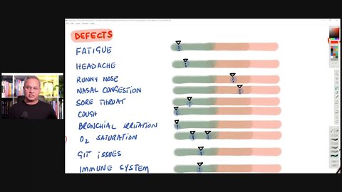 (Jan 17th, 2022) My COVID Status - Next Lecture on Odysee