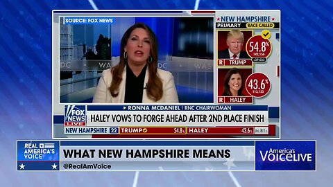 Trump Sweeps New Hampshire As Haley Struggles To Stay Afloat