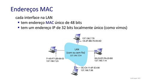 6.4 LANs comutadas: endereçamento, ARP, Ethernet, Switches, VLANs - Redes de Computadores