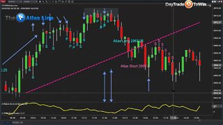 Pick Market Tops and Bottoms Like a Pro with Price Action Trading