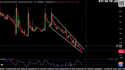 RGT-Rari Governance Token Price Prediction-Daily Analysis 2022 Chart