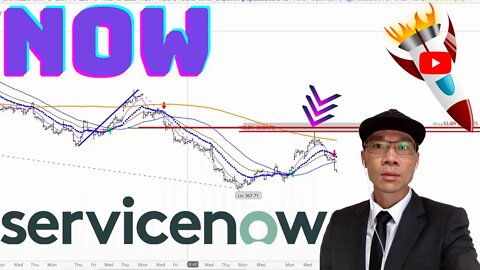 ServiceNow Stock Technical Analysis | $NOW Price Prediction