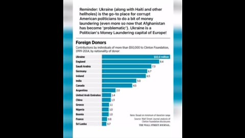 PUTIN TARGETING BIOWEAPONS LAB?