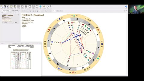 Franklin D Roosevelt Astrology