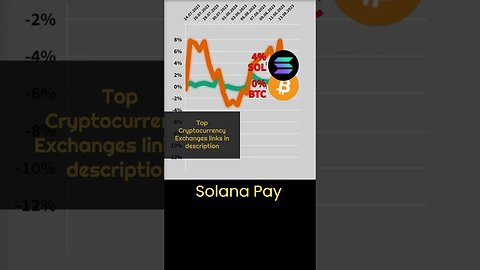 Why is the Solana crypto growing? 🔥 Crypto news #57 🔥 Bitcoin BTC VS Solana news today 🔥 Solana Pay