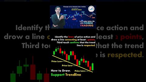 Support trendline chart patterns|price action|technicalanalysis|trendline|nationalforexacademy