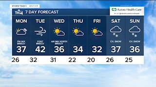 Mild Monday ahead with highs in upper 30s