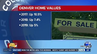 Zillow says Denver shifting to buyer's market