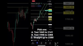 Ethereum analysis today | #ethereum #cryptotrading #shorts