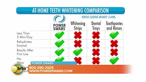 Start your summer with beautiful white teeth