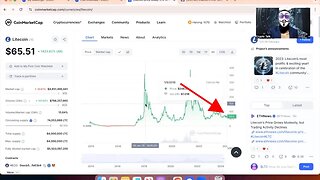 Litecoin Price Will INCREASE DRASTICALLY SOON!