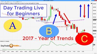 Day Traders ABC Method Learning Price Action Great for Beginners
