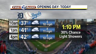 Opening Day forecast