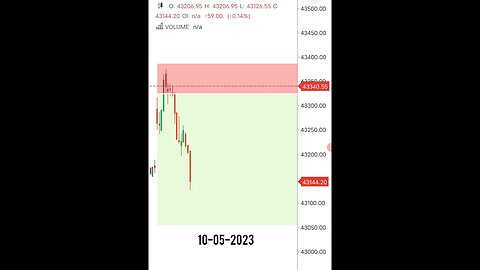 Live Bank nifty Options Trading | Price Action Trading | #shorts