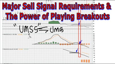 Major Sell Signal Requirements and The Power of Playing Breakouts - 1483